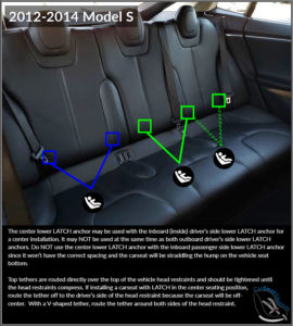 2012-2014 Tesla Model S lower LATCH anchor locations; Gen 1 seats; CarSeatSite.com