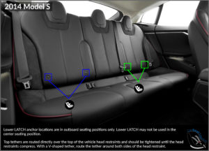 2014 Tesla Model S lower LATCH anchor locations; Gen 1 seats; CarSeatSite.com