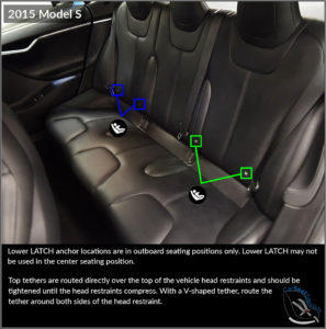 2014-2015 Tesla Model S lower LATCH anchor locations; Gen 2 seats; CarSeatSite.com