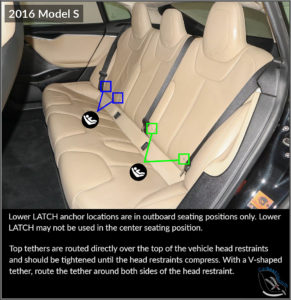 2015-2016 Tesla Model S lower LATCH anchor locations; Gen 3/Next Gen seats; CarSeatSite.com