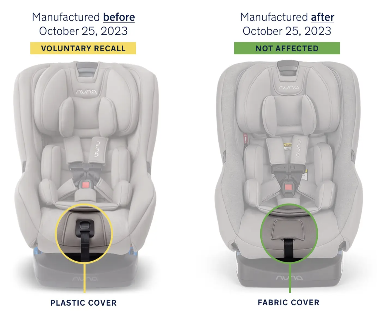 Recalled Rava vs Nonrecalled Rava